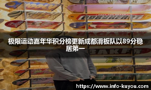 极限运动嘉年华积分榜更新成都滑板队以89分稳居第一